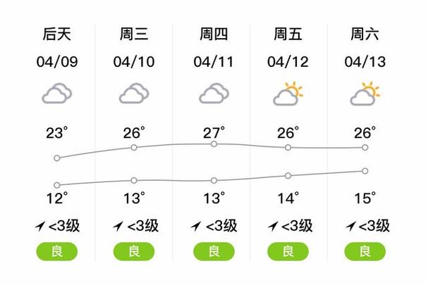 【汉中天气预报/汉中天气预报30天准确 一个月】-第3张图片 【汉中天气预报/汉中天气预报30天准确 一个月】-第3张图片