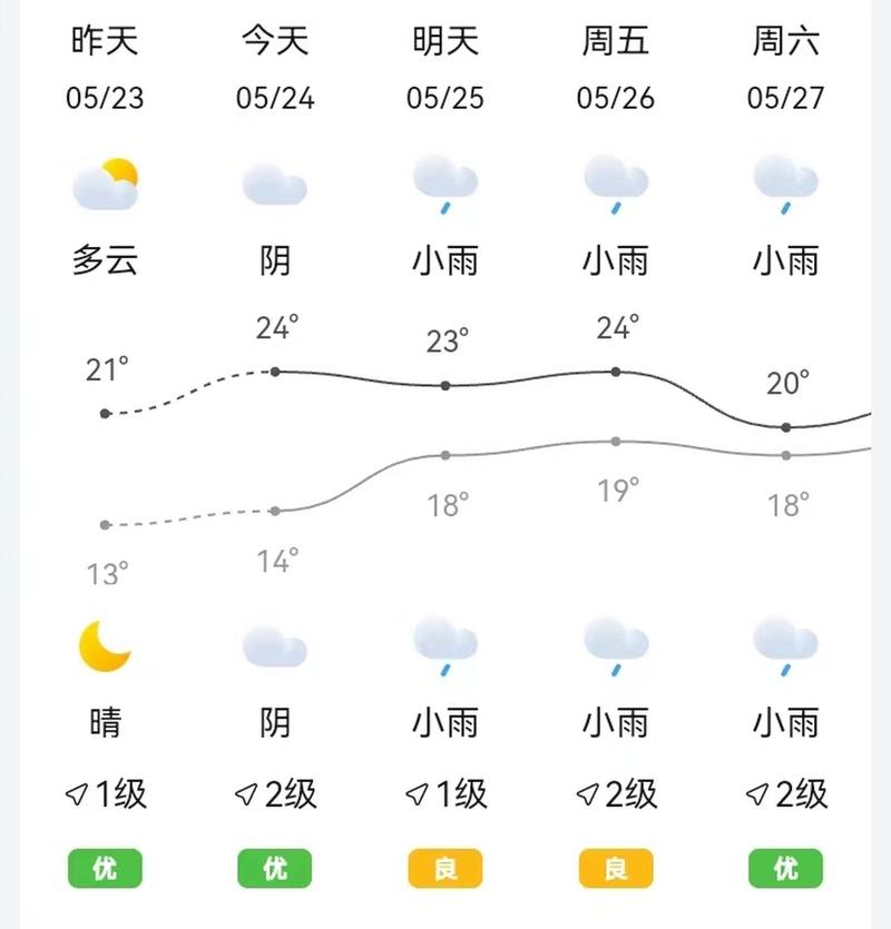 【汉中天气预报/汉中天气预报30天准确 一个月】-第4张图片 【汉中天气预报/汉中天气预报30天准确 一个月】-第4张图片