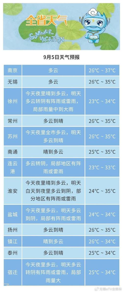 【河南许昌天气/河南许昌天气预报7天查询结果是什么】-第2张图片 【河南许昌天气/河南许昌天气预报7天查询结果是什么】-第2张图片