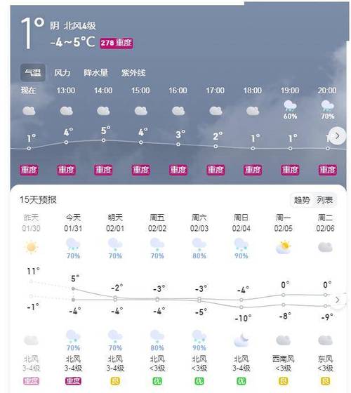 【河南许昌天气/河南许昌天气预报7天查询结果是什么】-第5张图片 【河南许昌天气/河南许昌天气预报7天查询结果是什么】-第5张图片