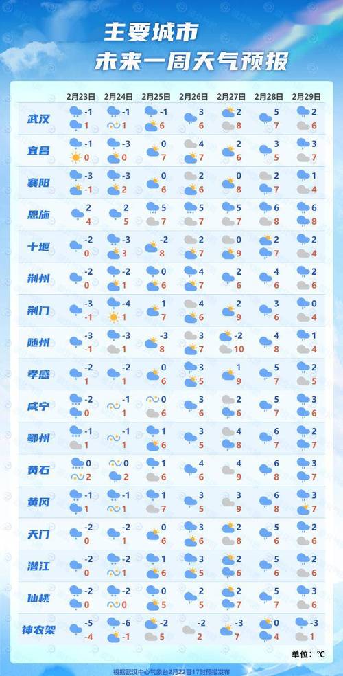 【武汉市天气预报/武汉市天气预报下载】-第3张图片 【武汉市天气预报/武汉市天气预报下载】-第3张图片