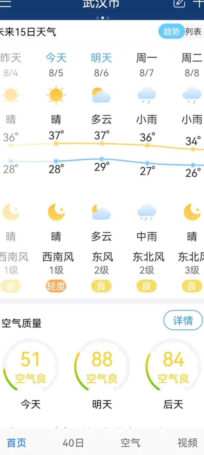 【武汉市天气预报/武汉市天气预报下载】-第5张图片 【武汉市天气预报/武汉市天气预报下载】-第5张图片