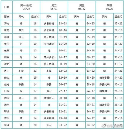 关于“山东日照天气预报”你不知道的事-第1张图片 关于“山东日照天气预报”你不知道的事-第1张图片