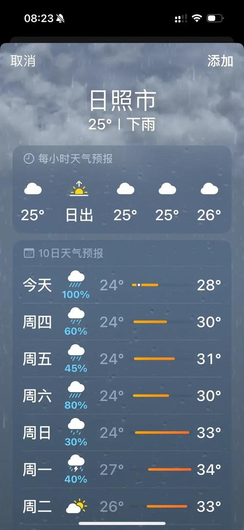 关于“山东日照天气预报”你不知道的事-第5张图片 关于“山东日照天气预报”你不知道的事-第5张图片