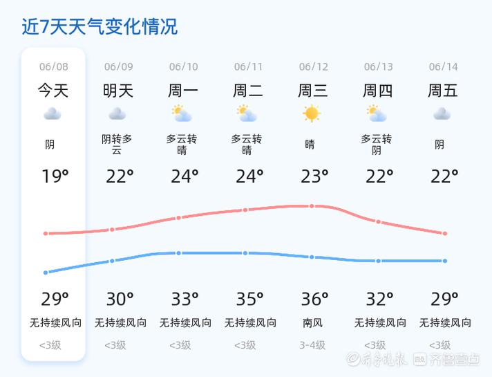 关于“山东日照天气预报”你不知道的事-第9张图片 关于“山东日照天气预报”你不知道的事-第9张图片