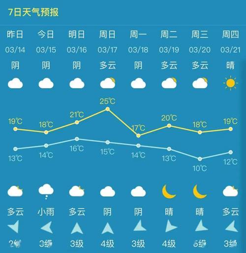 【青铜峡天气预报/下载青铜峡天气预报】-第3张图片 【青铜峡天气预报/下载青铜峡天气预报】-第3张图片