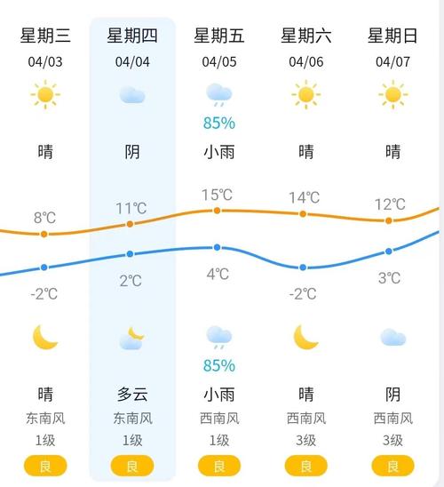 【青铜峡天气预报/下载青铜峡天气预报】-第4张图片 【青铜峡天气预报/下载青铜峡天气预报】-第4张图片