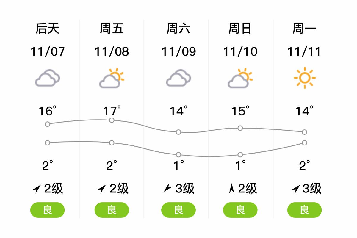 【青铜峡天气预报/下载青铜峡天气预报】-第5张图片 【青铜峡天气预报/下载青铜峡天气预报】-第5张图片