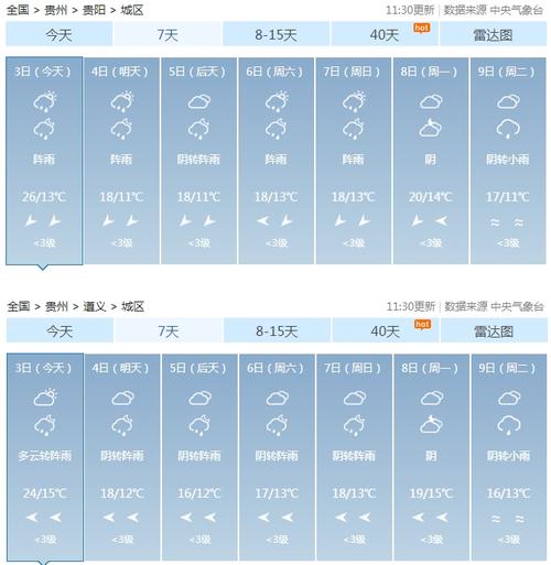 贵州天气预报查询,贵州天气预报查询方式-第2张图片 贵州天气预报查询,贵州天气预报查询方式-第2张图片