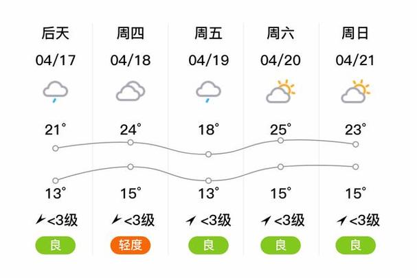 襄樊天气-襄阳天气预报一周七天-第4张图片 襄樊天气-襄阳天气预报一周七天-第4张图片