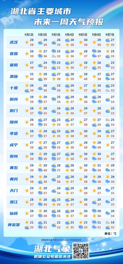 襄樊天气-襄阳天气预报一周七天-第8张图片 襄樊天气-襄阳天气预报一周七天-第8张图片