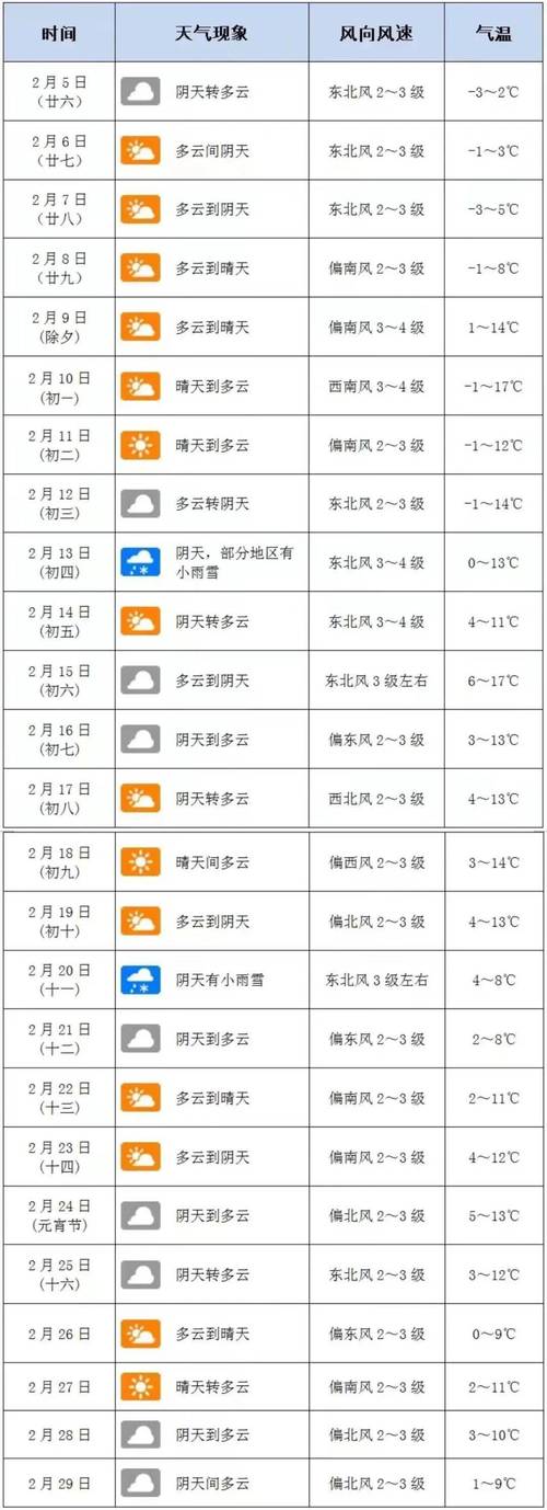 南阳天气预报10天/南阳天气预报30天准确 视-第4张图片 南阳天气预报10天/南阳天气预报30天准确 视-第4张图片