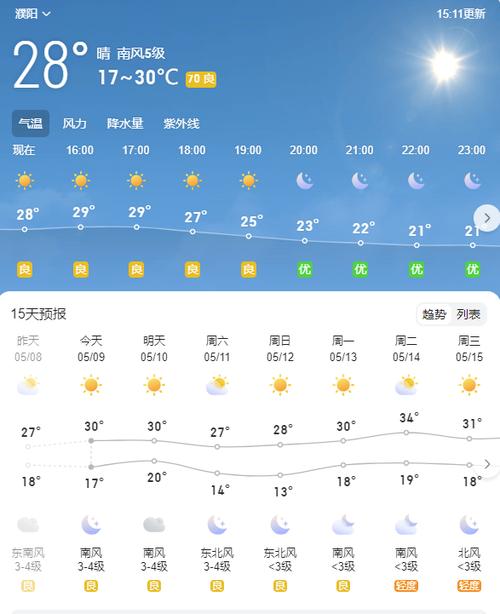 【天气预报查询/天气预报查询90天】-第9张图片 【天气预报查询/天气预报查询90天】-第9张图片