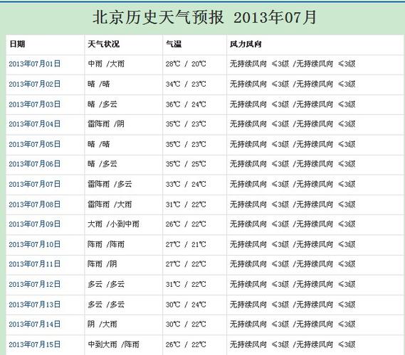 关于“北京天气情况”你不知道的事-第1张图片 关于“北京天气情况”你不知道的事-第1张图片