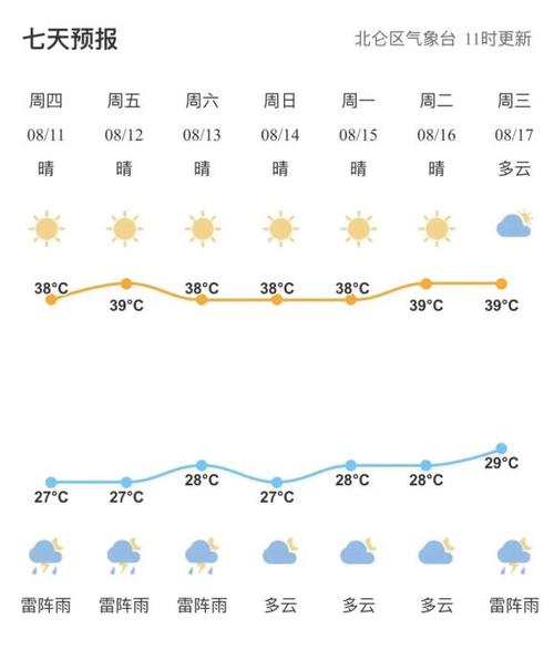 宁波天气预报一周/宁波天气预报一周7天-第7张图片 宁波天气预报一周/宁波天气预报一周7天-第7张图片
