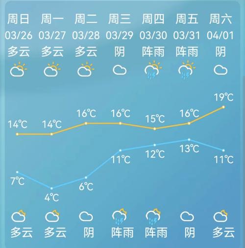 宁波天气预报一周/宁波天气预报一周7天-第10张图片 宁波天气预报一周/宁波天气预报一周7天-第10张图片