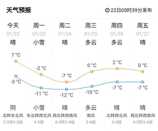 东营一周天气预报/东营一周天气预报15天-第2张图片 东营一周天气预报/东营一周天气预报15天-第2张图片