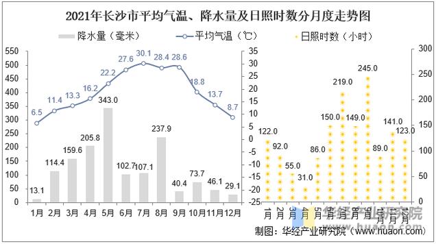 湖南长沙天气-湖南长沙天气预报15天查询最新消息视频-第7张图片 湖南长沙天气-湖南长沙天气预报15天查询最新消息视频-第7张图片