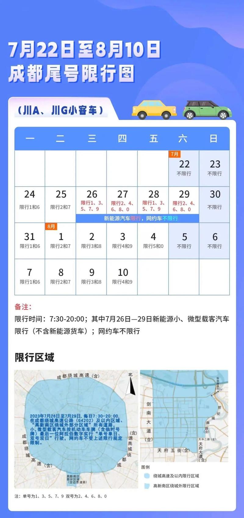 关于“今日限行成都”你不知道的事-第2张图片 关于“今日限行成都”你不知道的事-第2张图片
