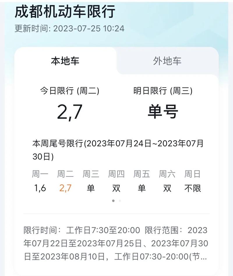 关于“今日限行成都”你不知道的事-第3张图片 关于“今日限行成都”你不知道的事-第3张图片