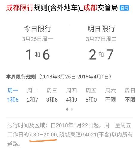 关于“今日限行成都”你不知道的事-第4张图片 关于“今日限行成都”你不知道的事-第4张图片