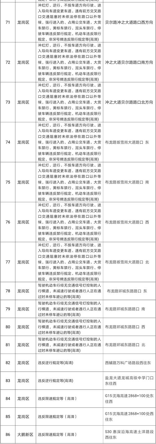 关于“南龙湖限行”你不知道的事-第2张图片 关于“南龙湖限行”你不知道的事-第2张图片