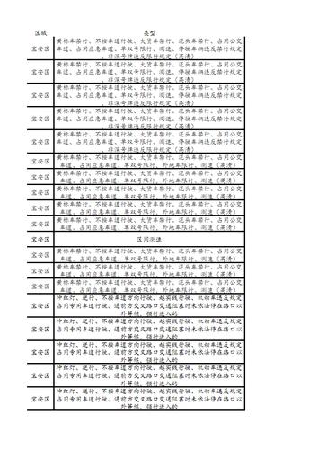 关于“南龙湖限行”你不知道的事-第4张图片 关于“南龙湖限行”你不知道的事-第4张图片