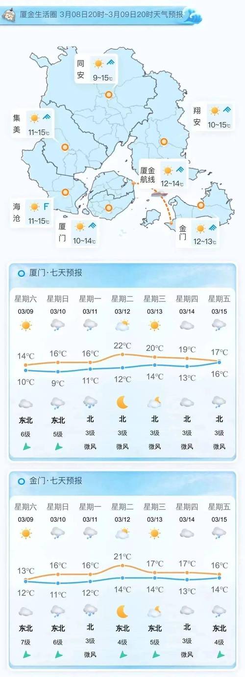 【厦门天气预报10天/厦门天气预报一周30天】-第1张图片 【厦门天气预报10天/厦门天气预报一周30天】-第1张图片