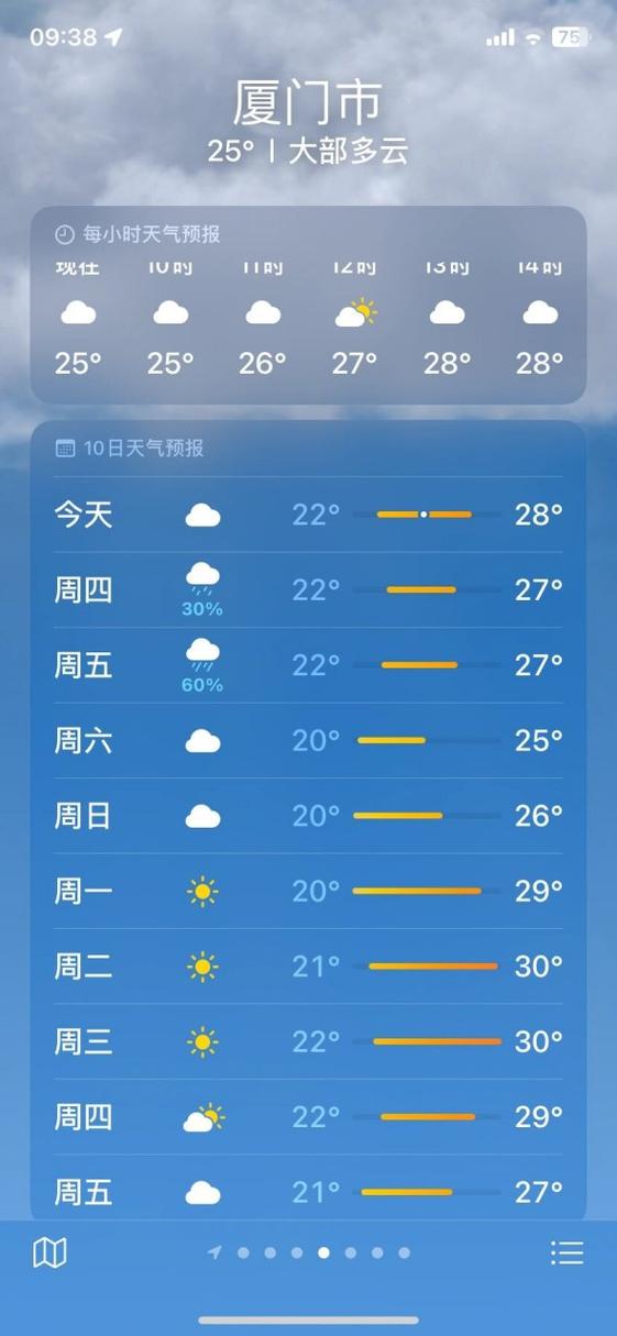 【厦门天气预报10天/厦门天气预报一周30天】-第5张图片 【厦门天气预报10天/厦门天气预报一周30天】-第5张图片