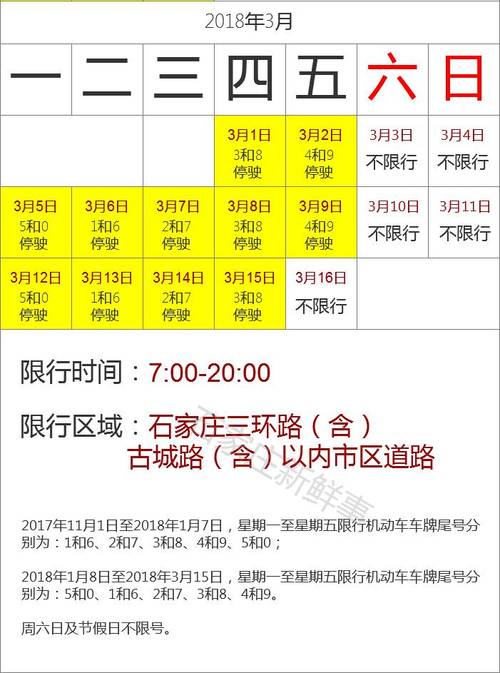昨天限号是多少/昨天限号限几-第5张图片 昨天限号是多少/昨天限号限几-第5张图片