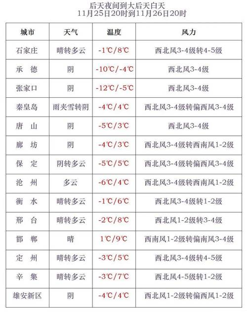 衡水天气预报查询/河北衡水天气预报一周7天查询-第2张图片 衡水天气预报查询/河北衡水天气预报一周7天查询-第2张图片