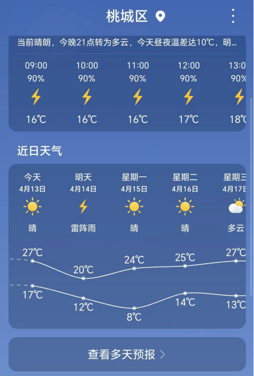 衡水天气预报查询/河北衡水天气预报一周7天查询-第5张图片 衡水天气预报查询/河北衡水天气预报一周7天查询-第5张图片