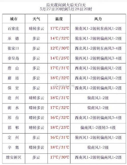 衡水天气预报查询/河北衡水天气预报一周7天查询-第6张图片 衡水天气预报查询/河北衡水天气预报一周7天查询-第6张图片