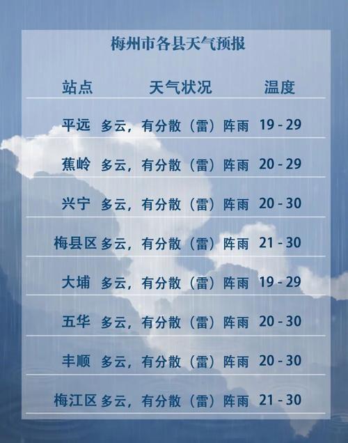 梅州天气预报,梅州天气预报30天-第6张图片 梅州天气预报,梅州天气预报30天-第6张图片