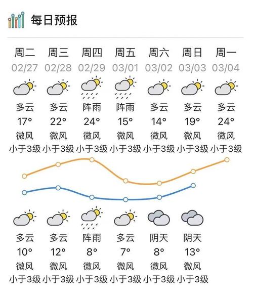 梅州天气预报,梅州天气预报30天-第9张图片 梅州天气预报,梅州天气预报30天-第9张图片