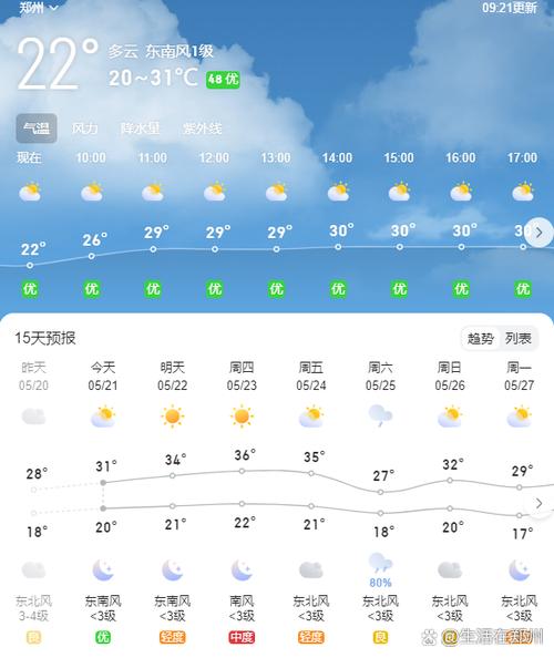 郑州一周天气预报,郑州一周天气预报2345-第1张图片 郑州一周天气预报,郑州一周天气预报2345-第1张图片