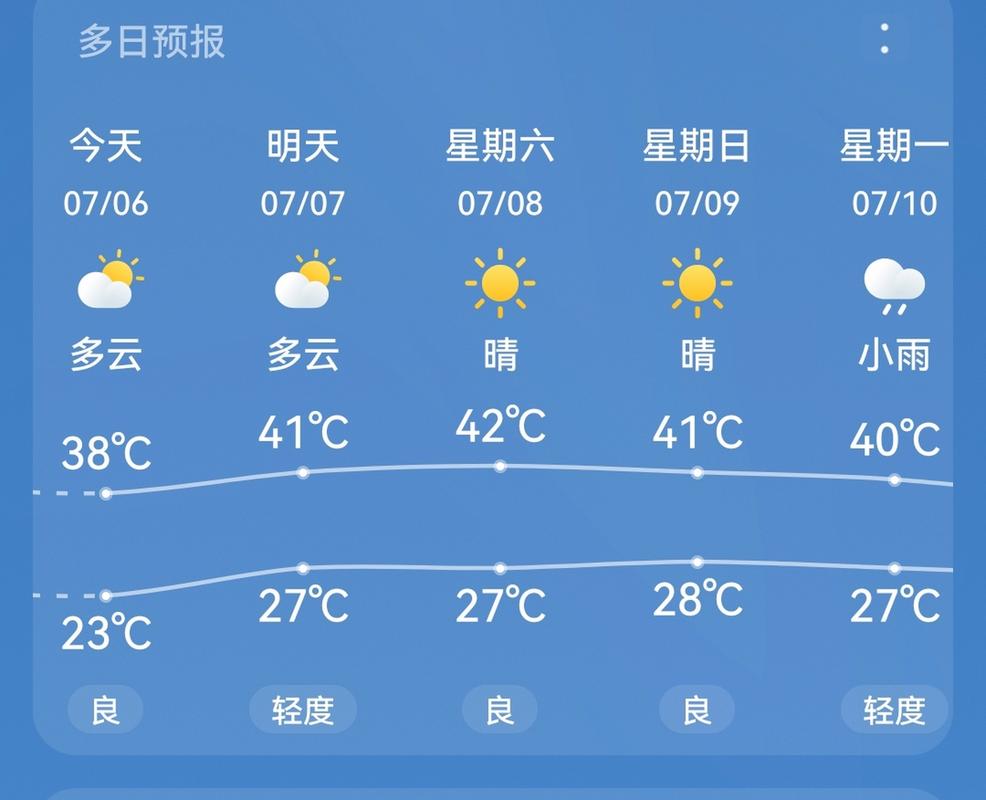 郑州一周天气预报,郑州一周天气预报2345-第5张图片 郑州一周天气预报,郑州一周天气预报2345-第5张图片