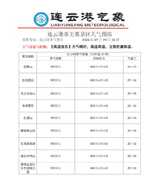 关于“连云港天气”你不知道的事-第2张图片 关于“连云港天气”你不知道的事-第2张图片