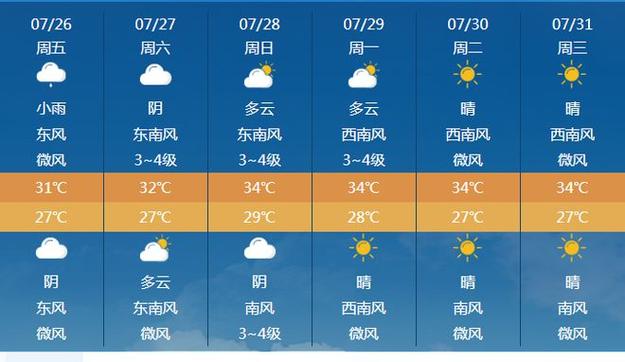 关于“连云港天气”你不知道的事-第6张图片 关于“连云港天气”你不知道的事-第6张图片