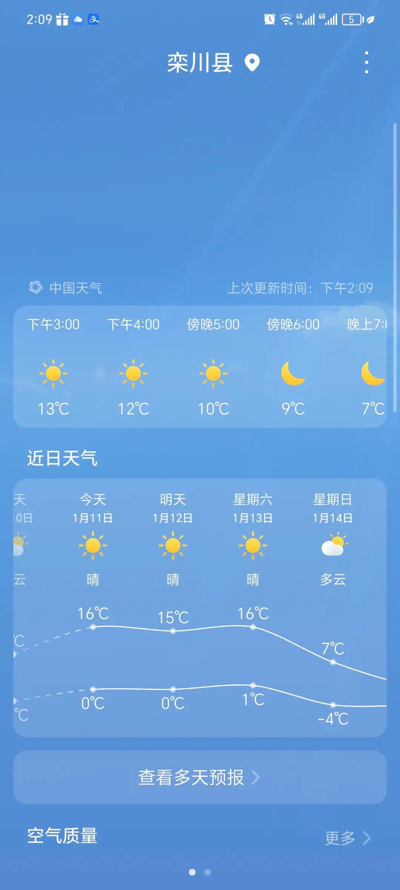 关于“连云港天气”你不知道的事-第7张图片 关于“连云港天气”你不知道的事-第7张图片