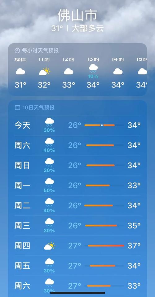 佛山天气预报查询,佛山天气预报查询一周15天天气预报-第1张图片 佛山天气预报查询,佛山天气预报查询一周15天天气预报-第1张图片