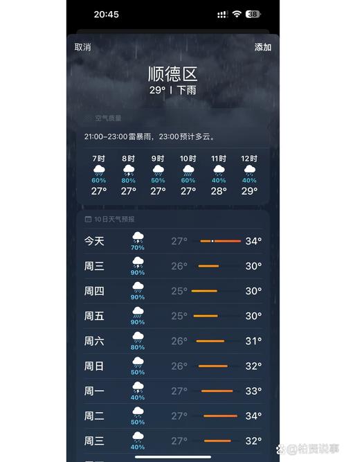 佛山天气预报查询,佛山天气预报查询一周15天天气预报-第5张图片 佛山天气预报查询,佛山天气预报查询一周15天天气预报-第5张图片