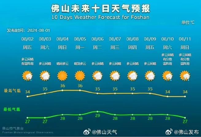 佛山天气预报查询,佛山天气预报查询一周15天天气预报-第9张图片 佛山天气预报查询,佛山天气预报查询一周15天天气预报-第9张图片