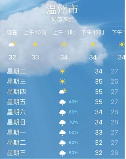 关于“浙江金华天气预报”你不知道的事-第4张图片 关于“浙江金华天气预报”你不知道的事-第4张图片
