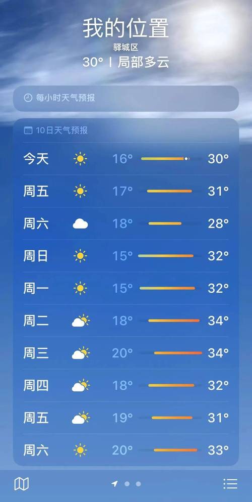河南驻马店天气预报-河南驻马店天气预报七天的天气-第3张图片 河南驻马店天气预报-河南驻马店天气预报七天的天气-第3张图片