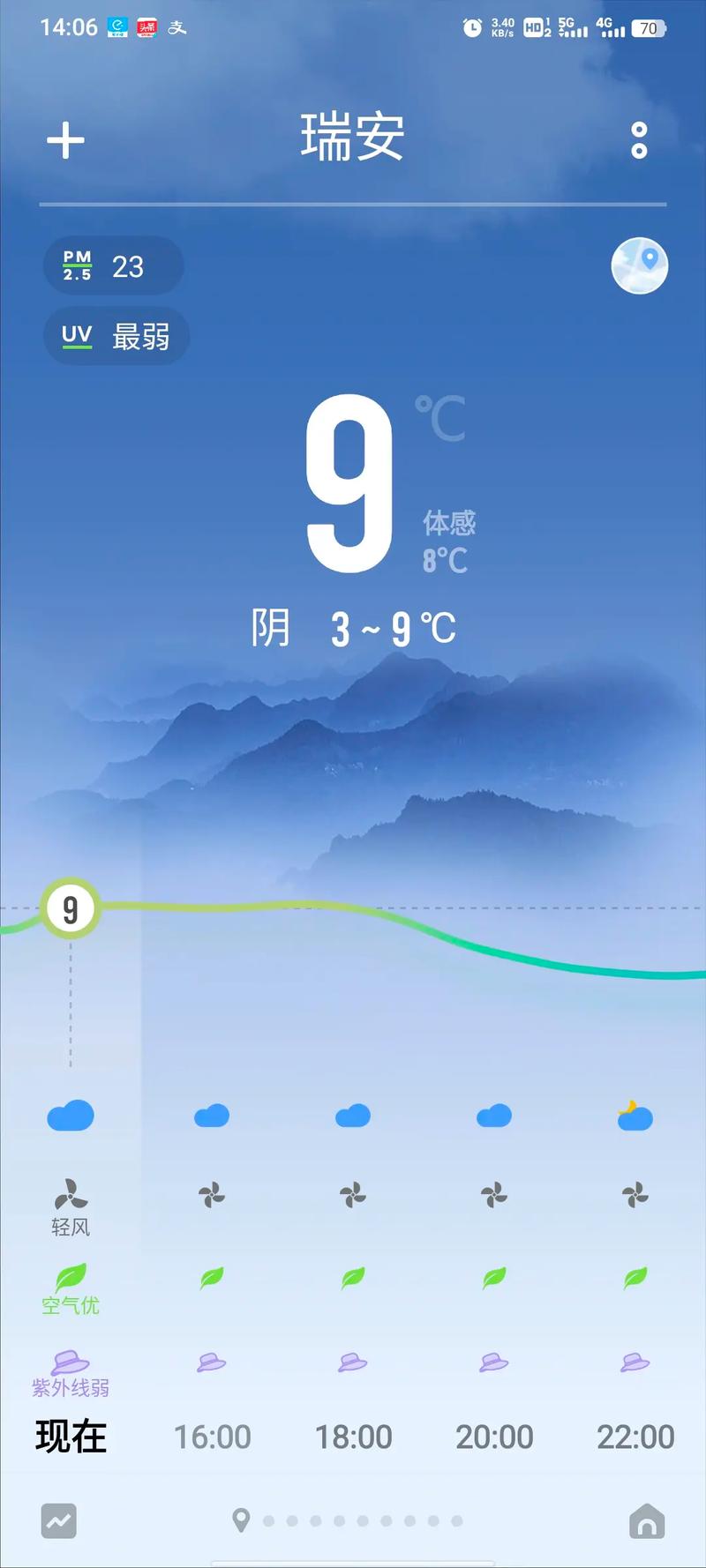 梁平天气预报/梁平天气预报一周-第3张图片 梁平天气预报/梁平天气预报一周-第3张图片