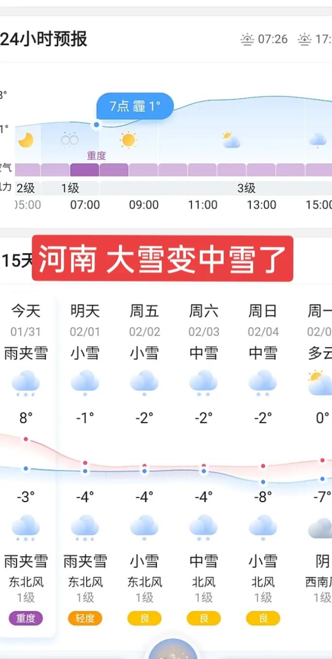 【平顶山未来一周天气/平顶山未来一星期天气预报】-第5张图片 【平顶山未来一周天气/平顶山未来一星期天气预报】-第5张图片