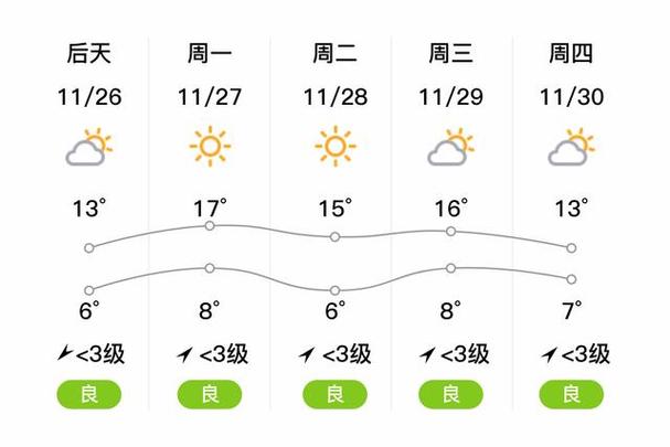 湖北荆州天气,湖北荆州天气15天查询结果表-第6张图片 湖北荆州天气,湖北荆州天气15天查询结果表-第6张图片