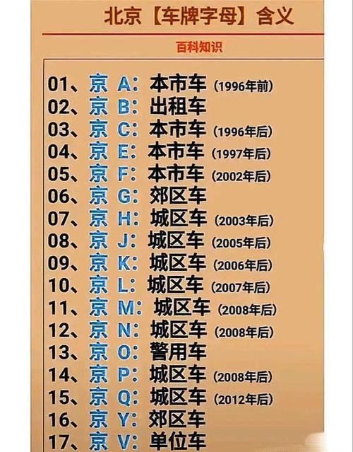 关于“北京限号字母怎么算”你不知道的事-第2张图片 关于“北京限号字母怎么算”你不知道的事-第2张图片