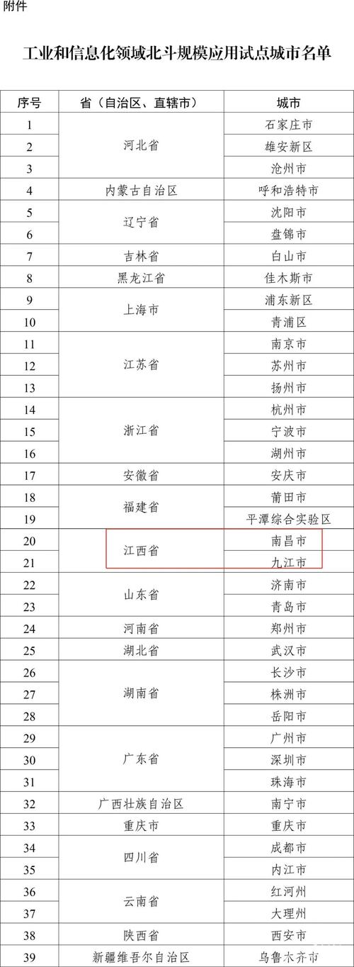 江西最新疫情,江西最新疫情防控政策-第2张图片 江西最新疫情,江西最新疫情防控政策-第2张图片